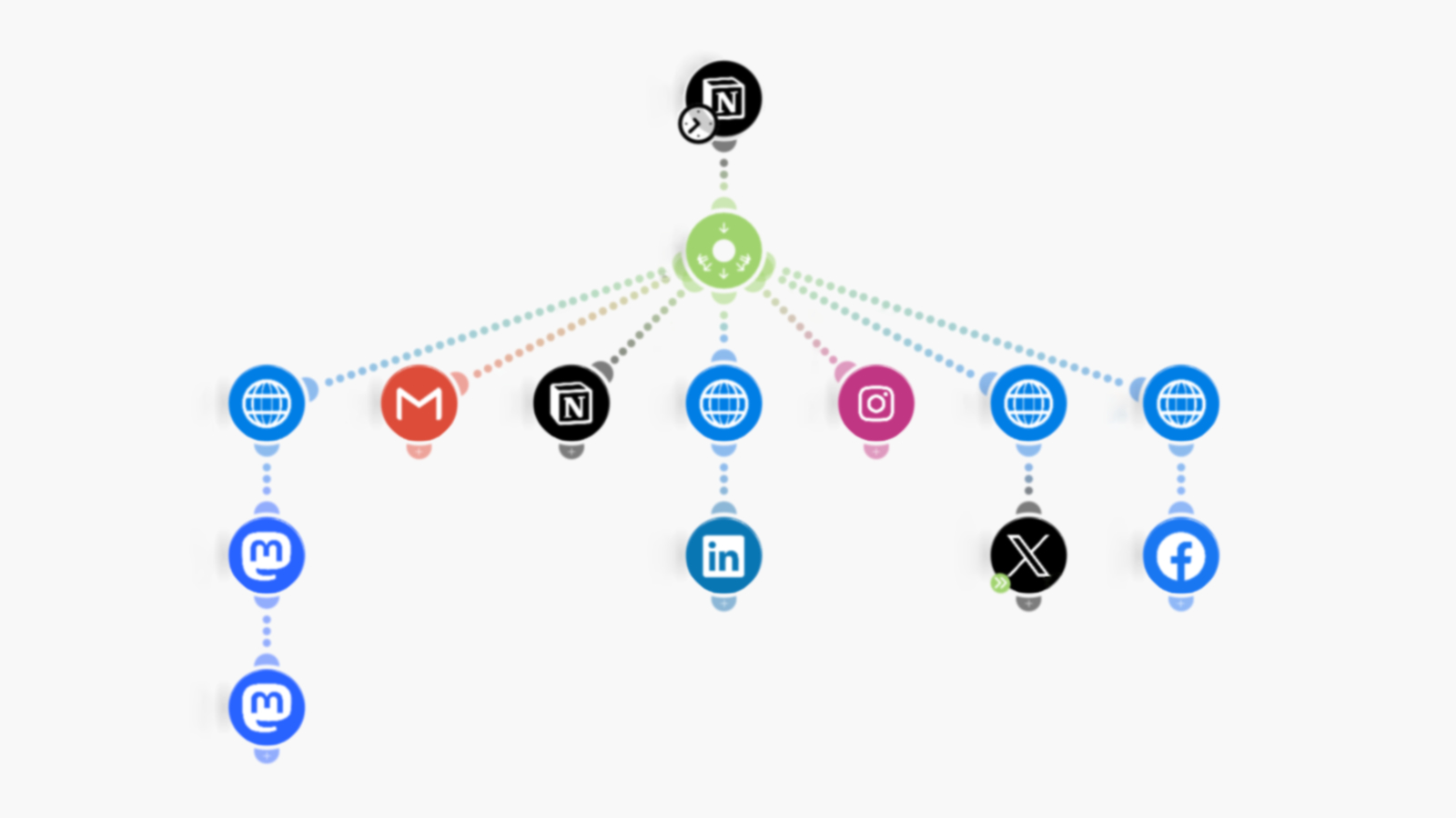 The Social Robot Make Scenario